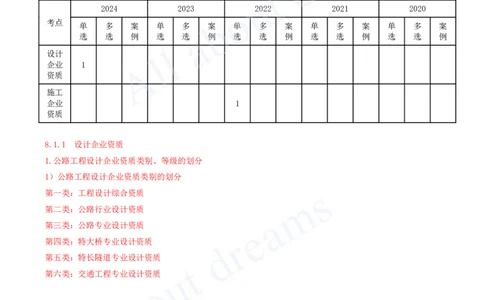 2025-130-第8章-8.1、8.2-公路工程企业资质、施工项目管理机构_2026年一级建造师_2026年一建公路_2025年一建公路SVIP_02-基础精讲✿高端面授✿深度强化_安慧_讲义