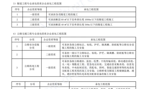 2025-130-第8章-8.1、8.2-公路工程企业资质、施工项目管理机构_2026年一级建造师_2026年一建公路_2025年一建公路SVIP_02-基础精讲✿高端面授✿深度强化_安慧_讲义
