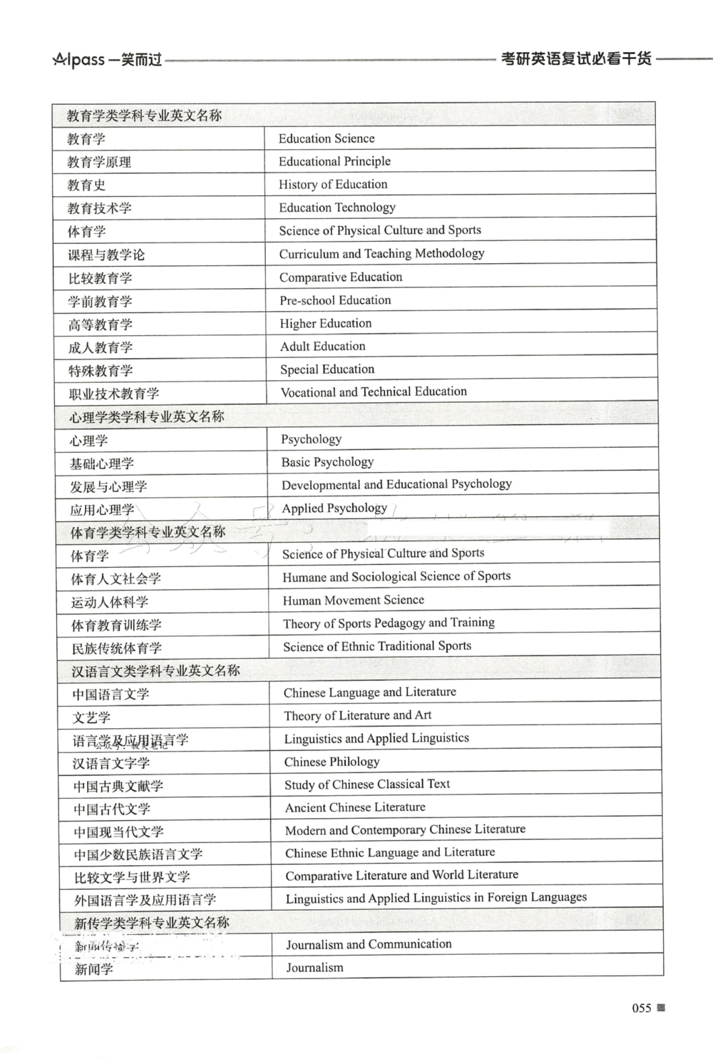 复试必胜宝典_26考研复试_10考研复试资料25_25考研复试必杀100问+必胜宝典+调剂宝典_93
