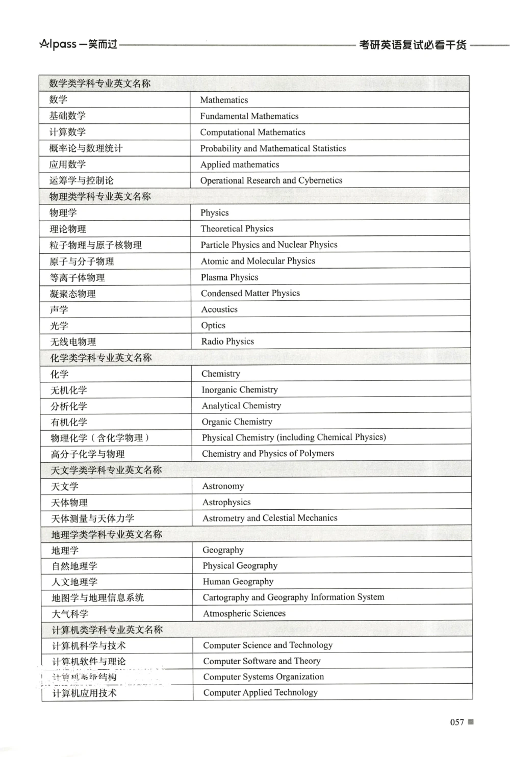 复试必胜宝典_26考研复试_10考研复试资料25_25考研复试必杀100问+必胜宝典+调剂宝典_93