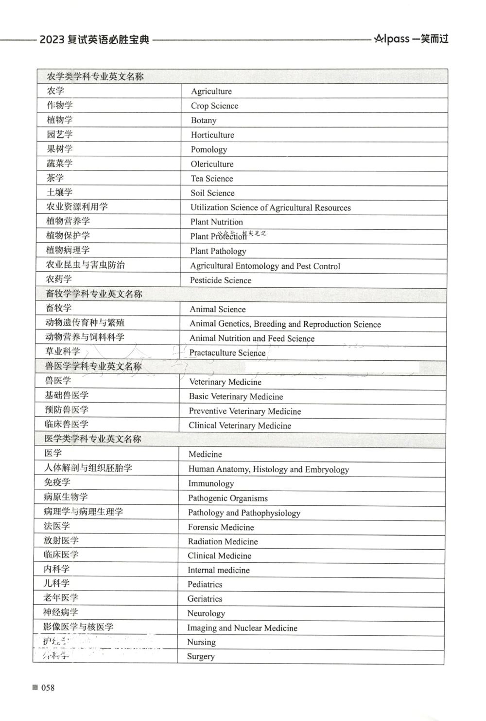 复试必胜宝典_26考研复试_10考研复试资料25_25考研复试必杀100问+必胜宝典+调剂宝典_93
