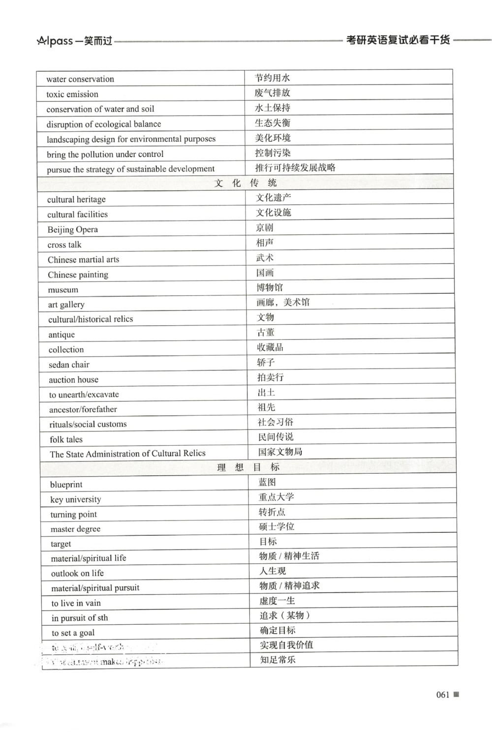 复试必胜宝典_26考研复试_10考研复试资料25_25考研复试必杀100问+必胜宝典+调剂宝典_93