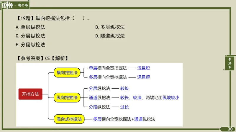 2025一建《公路》金题演练1（答案）_2026年一级建造师_2026年一建公路_2025年一建公路SVIP_02-基础精讲✿高端面授✿深度强化_11-公路《全系VIP班》李洪革SMR推荐_06.金题演练