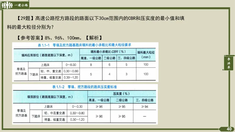 2025一建《公路》金题演练1（答案）_2026年一级建造师_2026年一建公路_2025年一建公路SVIP_02-基础精讲✿高端面授✿深度强化_11-公路《全系VIP班》李洪革SMR推荐_06.金题演练