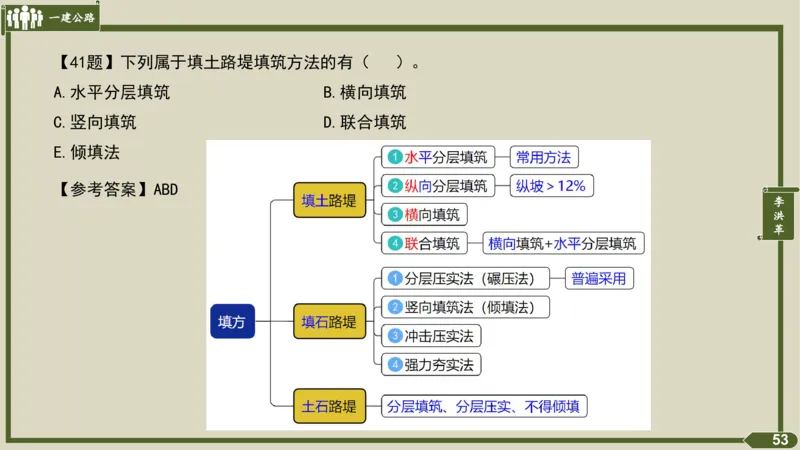 2025一建《公路》金题演练1（答案）_2026年一级建造师_2026年一建公路_2025年一建公路SVIP_02-基础精讲✿高端面授✿深度强化_11-公路《全系VIP班》李洪革SMR推荐_06.金题演练