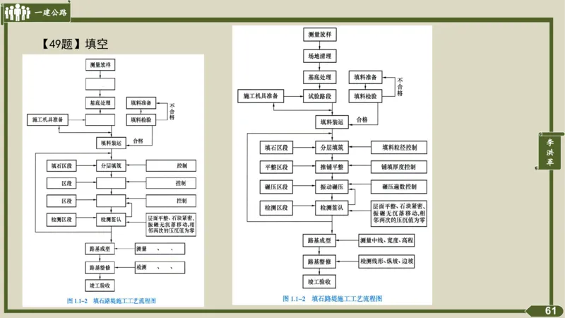 2025一建《公路》金题演练1（答案）_2026年一级建造师_2026年一建公路_2025年一建公路SVIP_02-基础精讲✿高端面授✿深度强化_11-公路《全系VIP班》李洪革SMR推荐_06.金题演练