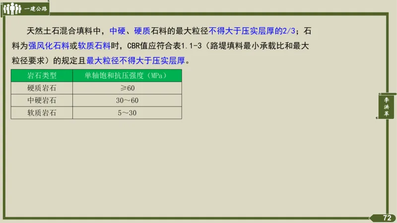 2025一建《公路》金题演练1（答案）_2026年一级建造师_2026年一建公路_2025年一建公路SVIP_02-基础精讲✿高端面授✿深度强化_11-公路《全系VIP班》李洪革SMR推荐_06.金题演练