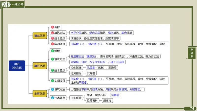 2025一建《公路》金题演练1（答案）_2026年一级建造师_2026年一建公路_2025年一建公路SVIP_02-基础精讲✿高端面授✿深度强化_11-公路《全系VIP班》李洪革SMR推荐_06.金题演练