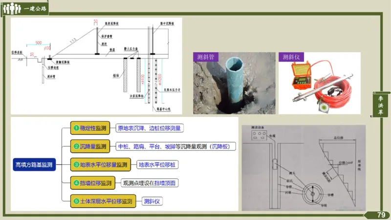 2025一建《公路》金题演练1（答案）_2026年一级建造师_2026年一建公路_2025年一建公路SVIP_02-基础精讲✿高端面授✿深度强化_11-公路《全系VIP班》李洪革SMR推荐_06.金题演练