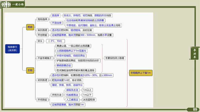 2025一建《公路》金题演练1（答案）_2026年一级建造师_2026年一建公路_2025年一建公路SVIP_02-基础精讲✿高端面授✿深度强化_11-公路《全系VIP班》李洪革SMR推荐_06.金题演练