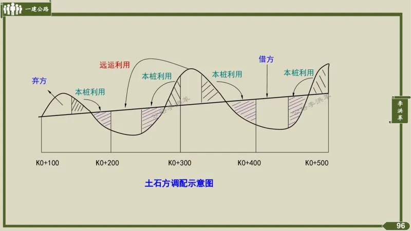 2025一建《公路》金题演练1（答案）_2026年一级建造师_2026年一建公路_2025年一建公路SVIP_02-基础精讲✿高端面授✿深度强化_11-公路《全系VIP班》李洪革SMR推荐_06.金题演练
