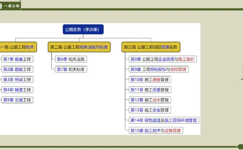 2025一建《公路》金题演练1（答案）_2026年一级建造师_2026年一建公路_2025年一建公路SVIP_02-基础精讲✿高端面授✿深度强化_11-公路《全系VIP班》李洪革SMR推荐_06.金题演练