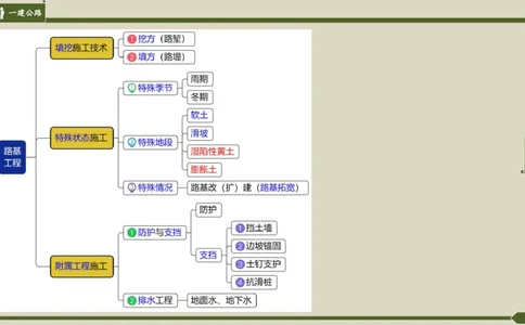 2025一建《公路》金题演练1（答案）_2026年一级建造师_2026年一建公路_2025年一建公路SVIP_02-基础精讲✿高端面授✿深度强化_11-公路《全系VIP班》李洪革SMR推荐_06.金题演练