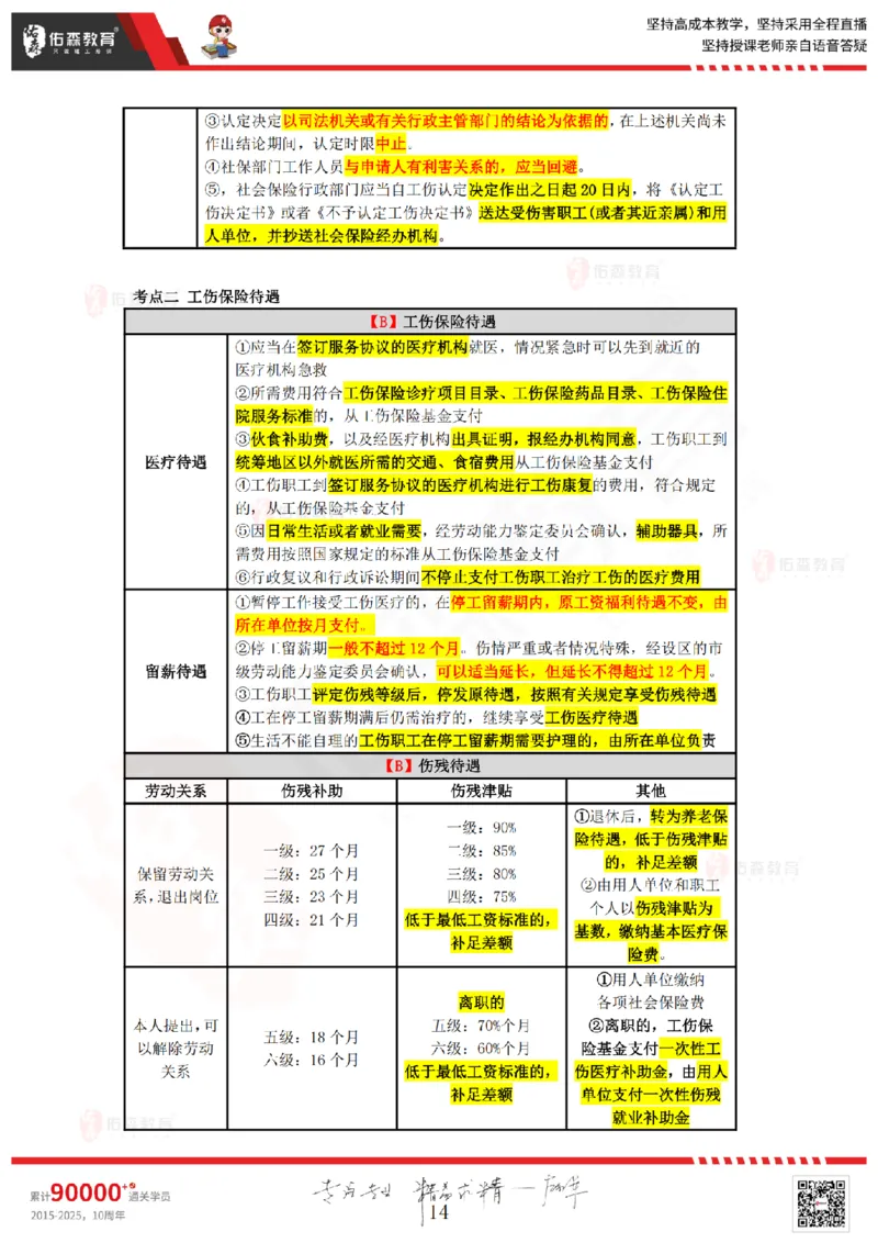 2025.6.29佑森教育叶虎翼授课一建相关法规《劳动权益、纠纷解决》专用讲义，版权所有，侵权必究_2026年一建法规_2025年一建法规SVIP_02-基础精讲✿高端面授✿深度强化