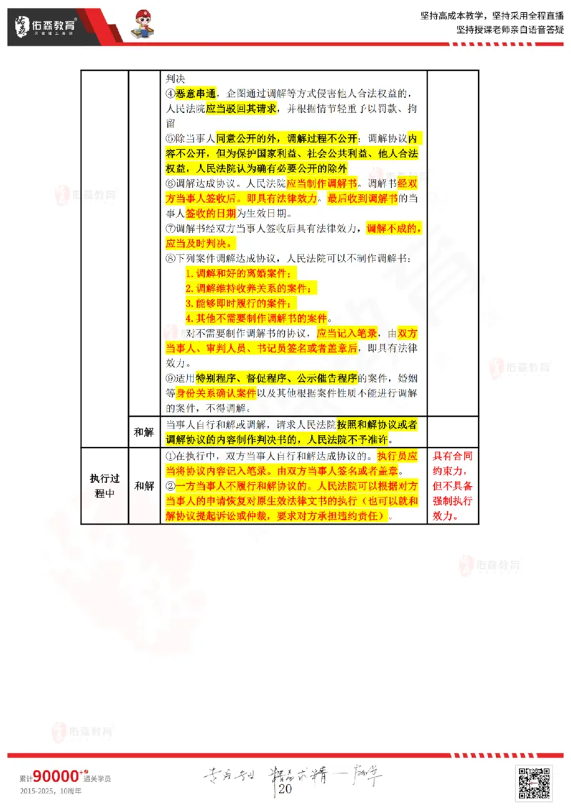 2025.6.29佑森教育叶虎翼授课一建相关法规《劳动权益、纠纷解决》专用讲义，版权所有，侵权必究_2026年一建法规_2025年一建法规SVIP_02-基础精讲✿高端面授✿深度强化