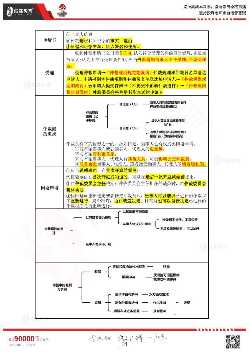 2025.6.29佑森教育叶虎翼授课一建相关法规《劳动权益、纠纷解决》专用讲义，版权所有，侵权必究_2026年一建法规_2025年一建法规SVIP_02-基础精讲✿高端面授✿深度强化