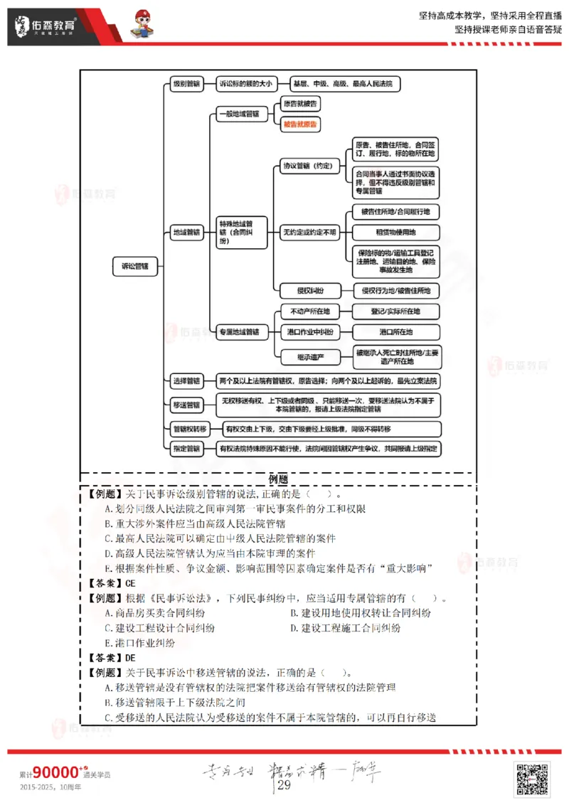 2025.6.29佑森教育叶虎翼授课一建相关法规《劳动权益、纠纷解决》专用讲义，版权所有，侵权必究_2026年一建法规_2025年一建法规SVIP_02-基础精讲✿高端面授✿深度强化