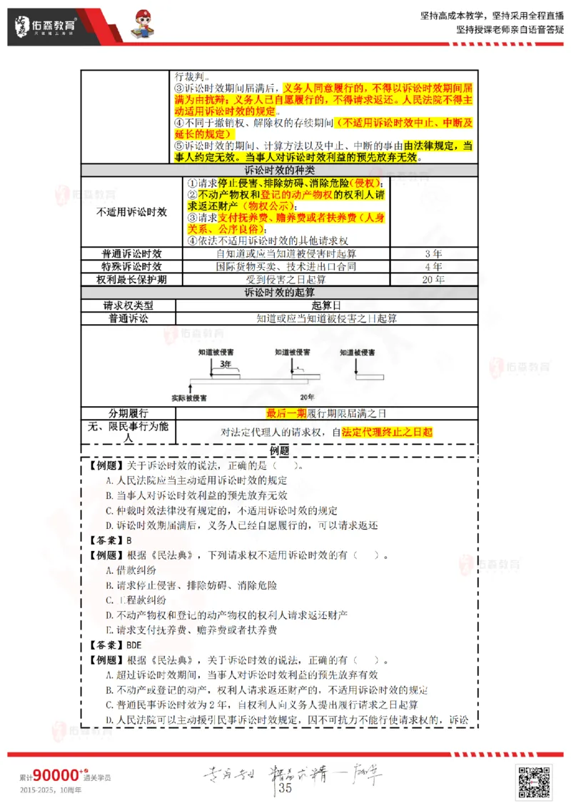 2025.6.29佑森教育叶虎翼授课一建相关法规《劳动权益、纠纷解决》专用讲义，版权所有，侵权必究_2026年一建法规_2025年一建法规SVIP_02-基础精讲✿高端面授✿深度强化