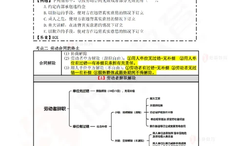 2025.6.29佑森教育叶虎翼授课一建相关法规《劳动权益、纠纷解决》专用讲义，版权所有，侵权必究_2026年一建法规_2025年一建法规SVIP_02-基础精讲✿高端面授✿深度强化
