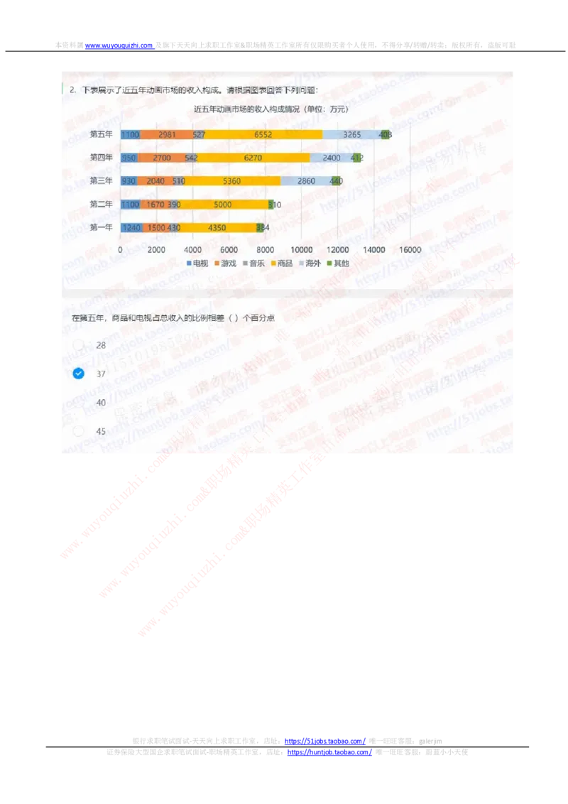 中信证券2020招聘在线笔试完整真题及答案20191016_2025春招题库汇总_券商-基金题库-1_05基金券商汇总_中信证券_中信证券笔试_重中之重历年笔试真题及答案（12-23年）