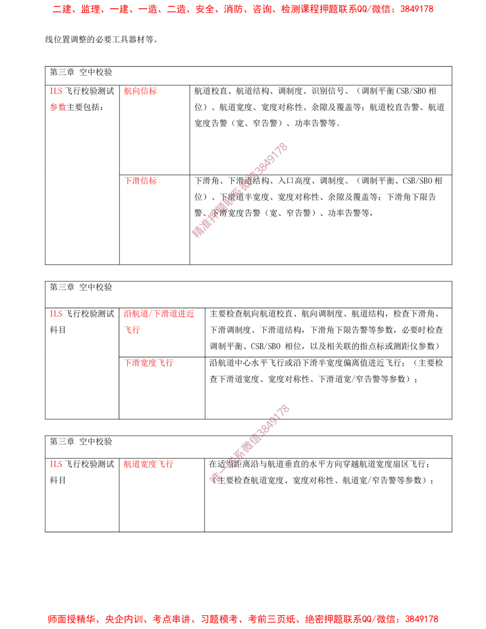 12.12-第12、13章-施工质量管理、施工成本管理_2026年一级建造师_2026年一建民航_2025年一建民航SVIP_04-冲刺串讲✿考点强化✿小灶集训_01-民航《冲刺串讲班》高永志SMR