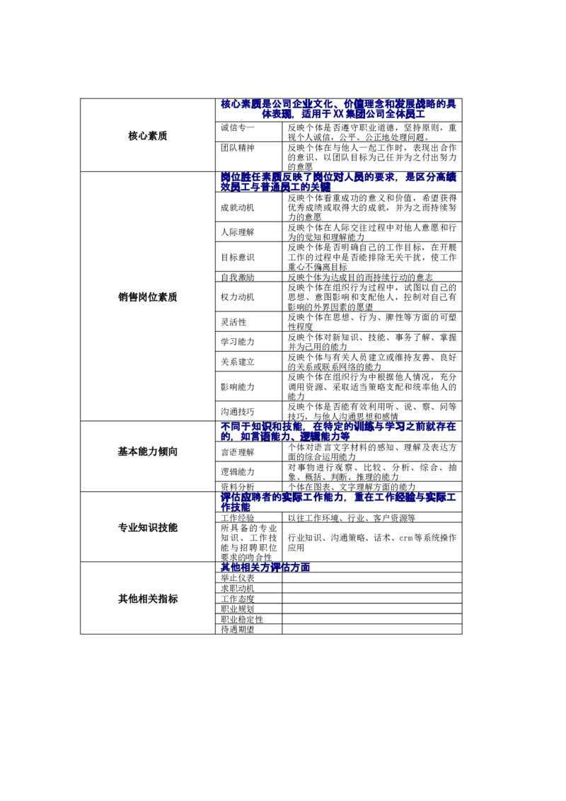 相关评估表_2025春招题库汇总_银行题库-1_银行全套上岸资料_500套面试话术_05面试话术实例_07案例_中国XX集团-招聘评估内部资料（绝对实战）