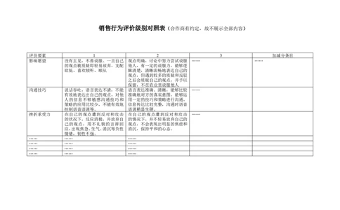 相关评估表_2025春招题库汇总_银行题库-1_银行全套上岸资料_500套面试话术_05面试话术实例_07案例_中国XX集团-招聘评估内部资料（绝对实战）