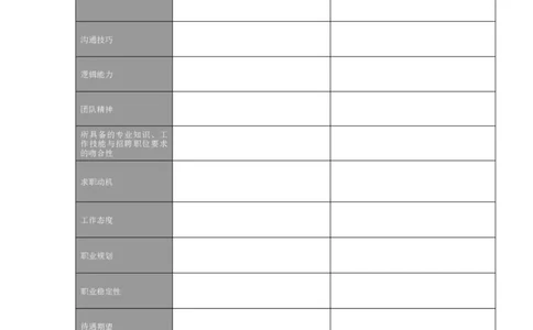 相关评估表_2025春招题库汇总_银行题库-1_银行全套上岸资料_500套面试话术_05面试话术实例_07案例_中国XX集团-招聘评估内部资料（绝对实战）