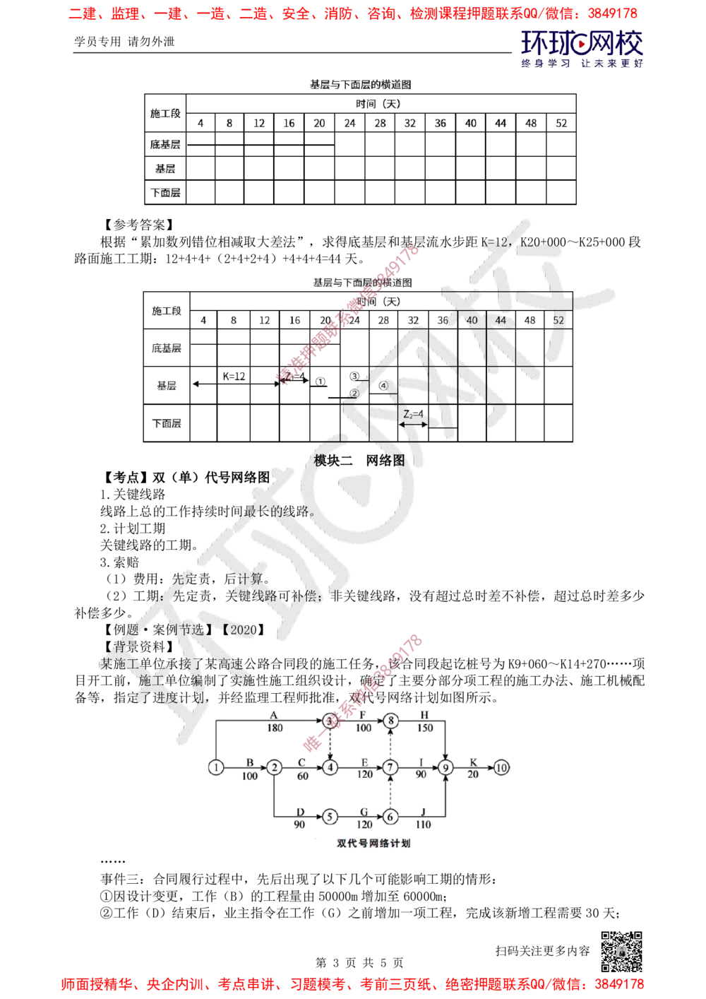 16.2025一建公路案例特训-第16讲-专题五进度管理_2026年一级建造师_2026年一建公路_2025年一建公路SVIP_04-冲刺串讲✿考点强化✿小灶集训_07-公路《案例特训班》吴然HQ