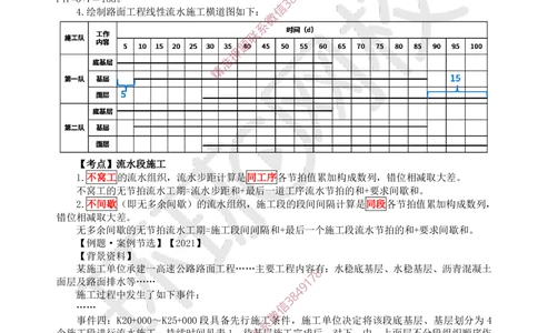 16.2025一建公路案例特训-第16讲-专题五进度管理_2026年一级建造师_2026年一建公路_2025年一建公路SVIP_04-冲刺串讲✿考点强化✿小灶集训_07-公路《案例特训班》吴然HQ