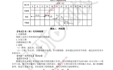 16.2025一建公路案例特训-第16讲-专题五进度管理_2026年一级建造师_2026年一建公路_2025年一建公路SVIP_04-冲刺串讲✿考点强化✿小灶集训_07-公路《案例特训班》吴然HQ