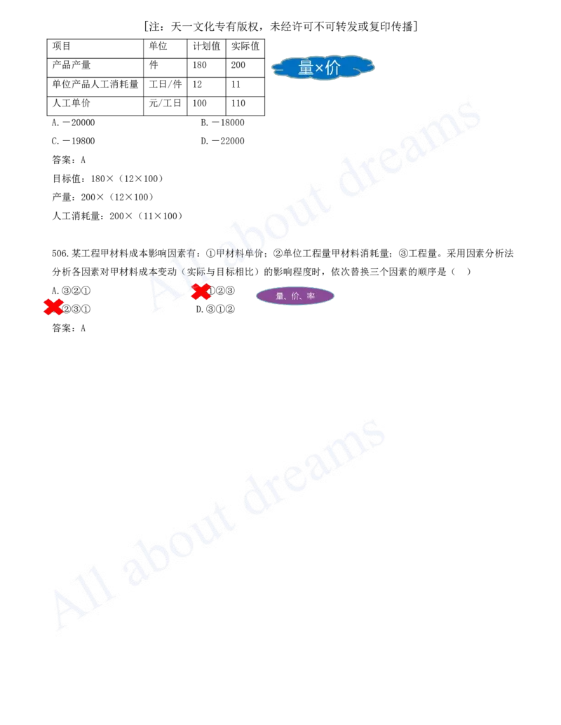 2025-42-第6章-建设工程成本管理（四）_2026年一级建造师_2026年一建管理_2025年一建管理SVIP_03-习题精析✿实战特训✿模考通关_27-管理《习题带练班》金月KL推荐_讲义