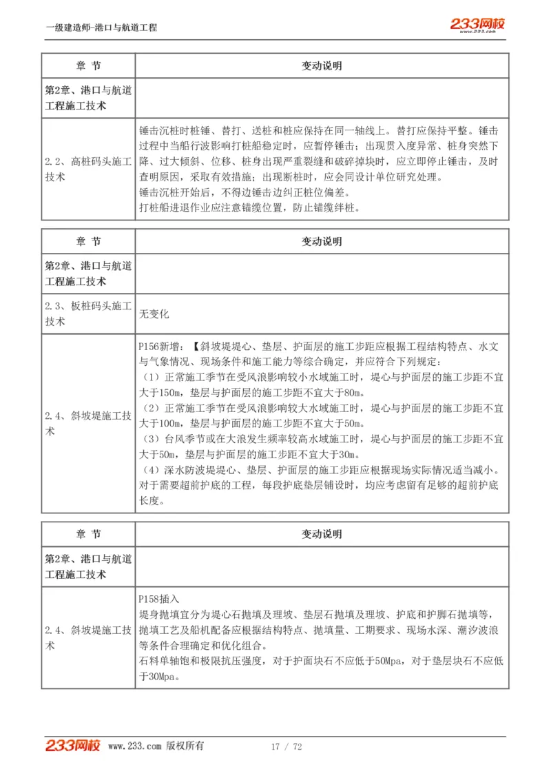1-8_2026年一级建造师_2026年一建港航_2025年一建港航SVIP_02-基础精讲✿高端面授✿深度强化_07-港航《教材精讲班》陈冬铭233推荐_讲义
