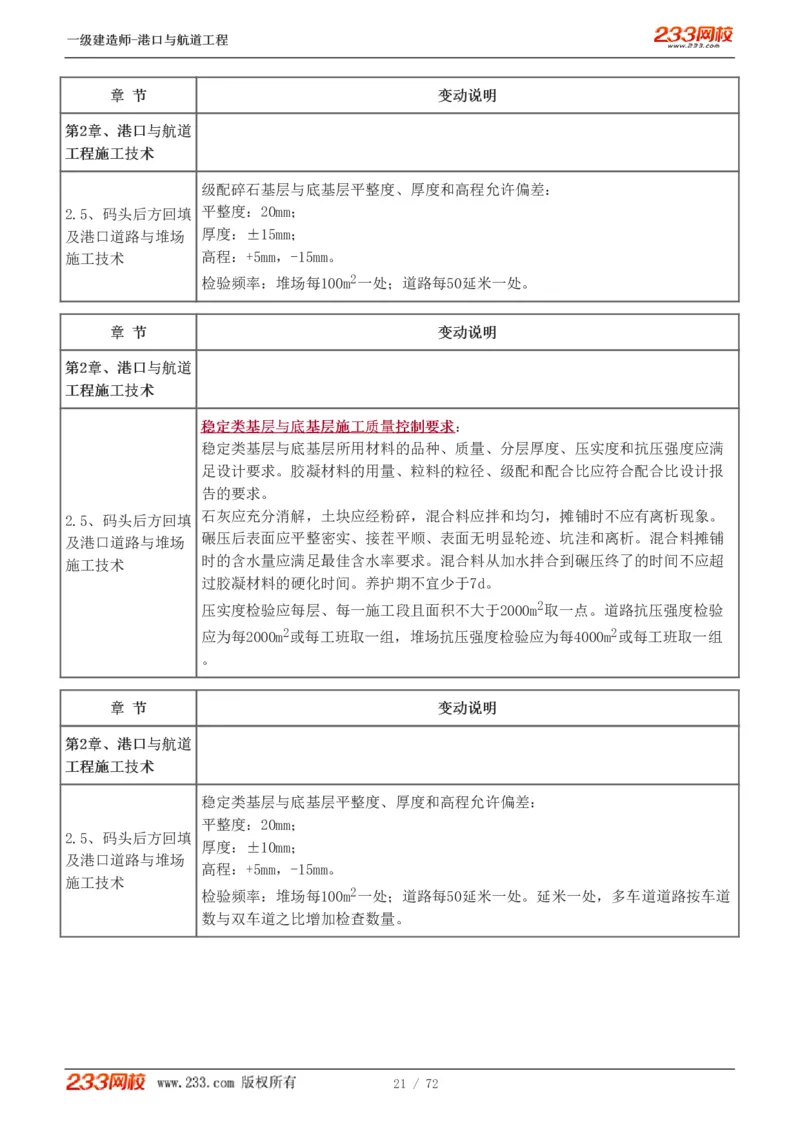 1-8_2026年一级建造师_2026年一建港航_2025年一建港航SVIP_02-基础精讲✿高端面授✿深度强化_07-港航《教材精讲班》陈冬铭233推荐_讲义