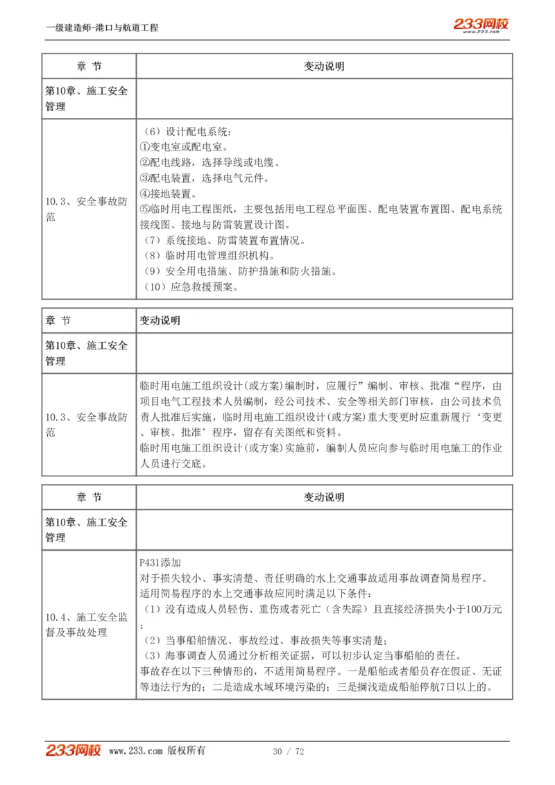 1-8_2026年一级建造师_2026年一建港航_2025年一建港航SVIP_02-基础精讲✿高端面授✿深度强化_07-港航《教材精讲班》陈冬铭233推荐_讲义