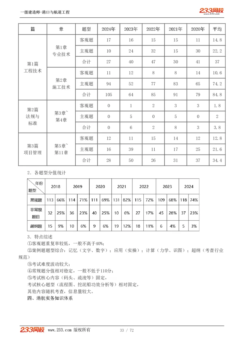 1-8_2026年一级建造师_2026年一建港航_2025年一建港航SVIP_02-基础精讲✿高端面授✿深度强化_07-港航《教材精讲班》陈冬铭233推荐_讲义