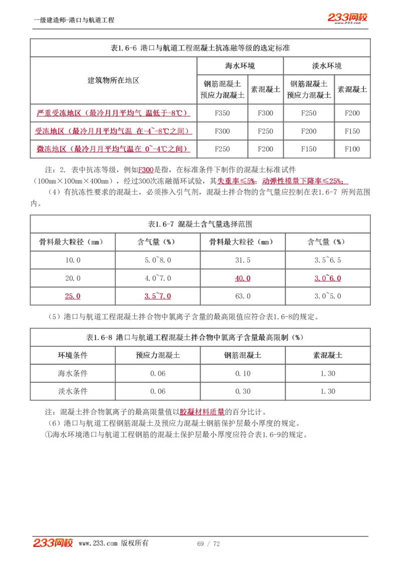 1-8_2026年一级建造师_2026年一建港航_2025年一建港航SVIP_02-基础精讲✿高端面授✿深度强化_07-港航《教材精讲班》陈冬铭233推荐_讲义