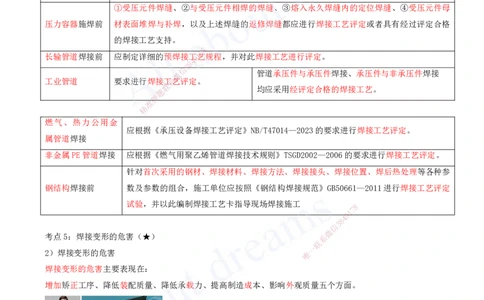 2025-04-第2章-2.3-焊接技术_2026年一级建造师_2026年一建机电_2025年一建机电SVIP_04-冲刺串讲✿考点强化✿小灶集训_02-机电《冲刺串讲班》王建波ZK_讲义