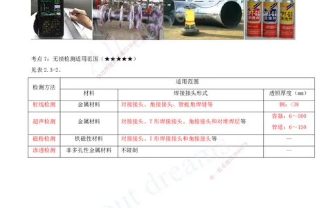 2025-04-第2章-2.3-焊接技术_2026年一级建造师_2026年一建机电_2025年一建机电SVIP_04-冲刺串讲✿考点强化✿小灶集训_02-机电《冲刺串讲班》王建波ZK_讲义