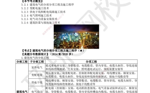 15.第15讲-32建筑电气的分部分项工程及施工程序_2026年一级建造师_2026年一建机电_2025年一建机电SVIP_02-基础精讲✿高端面授✿深度强化_26-机电《考点精讲班》苏婷、赵金凤HQ