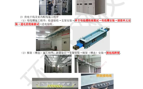 15.第15讲-32建筑电气的分部分项工程及施工程序_2026年一级建造师_2026年一建机电_2025年一建机电SVIP_02-基础精讲✿高端面授✿深度强化_26-机电《考点精讲班》苏婷、赵金凤HQ