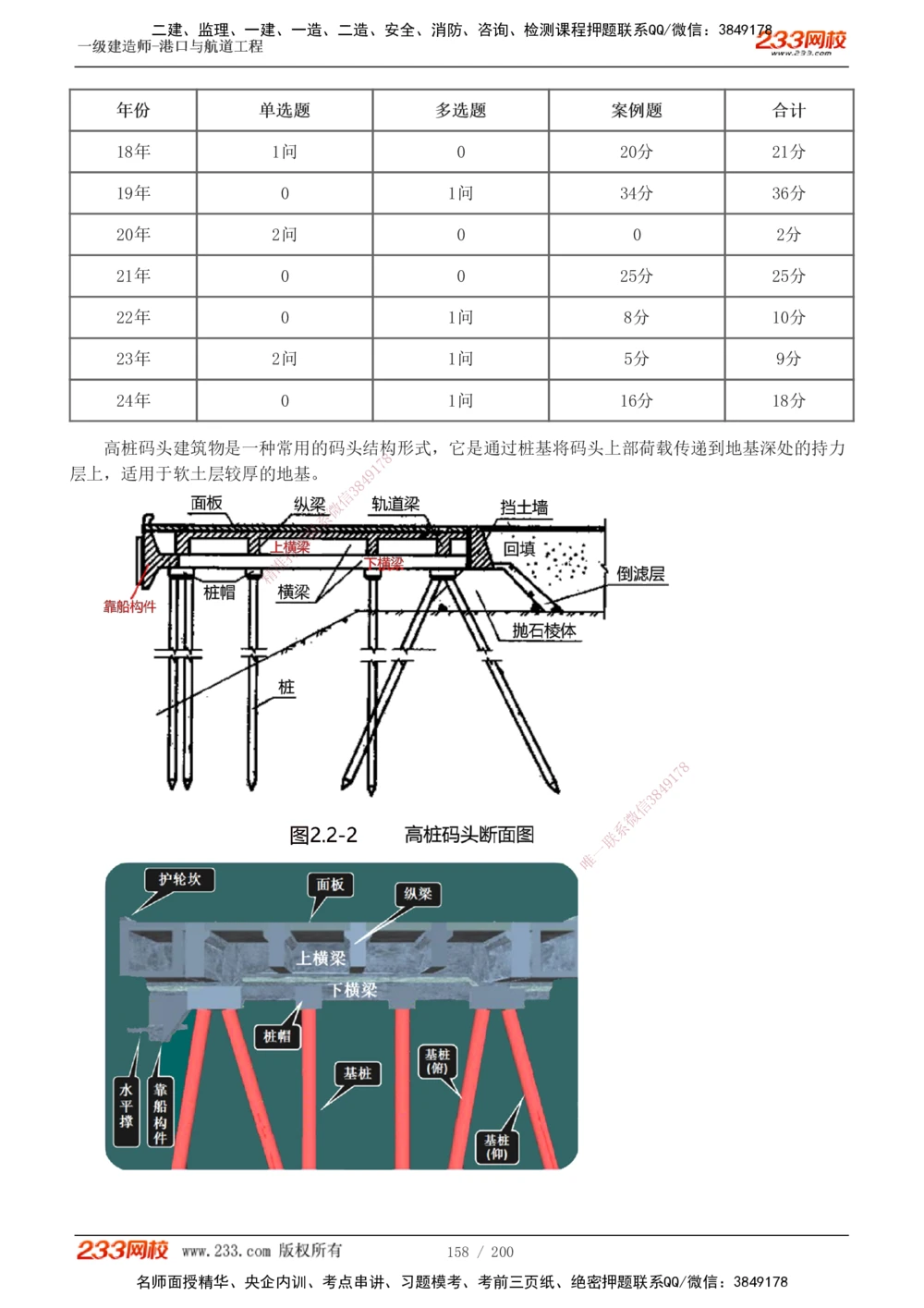 1-33_2026年一级建造师_2026年一建港航_2025年一建港航SVIP_02-基础精讲✿高端面授✿深度强化_07-港航《教材精讲班》陈冬铭233推荐_讲义