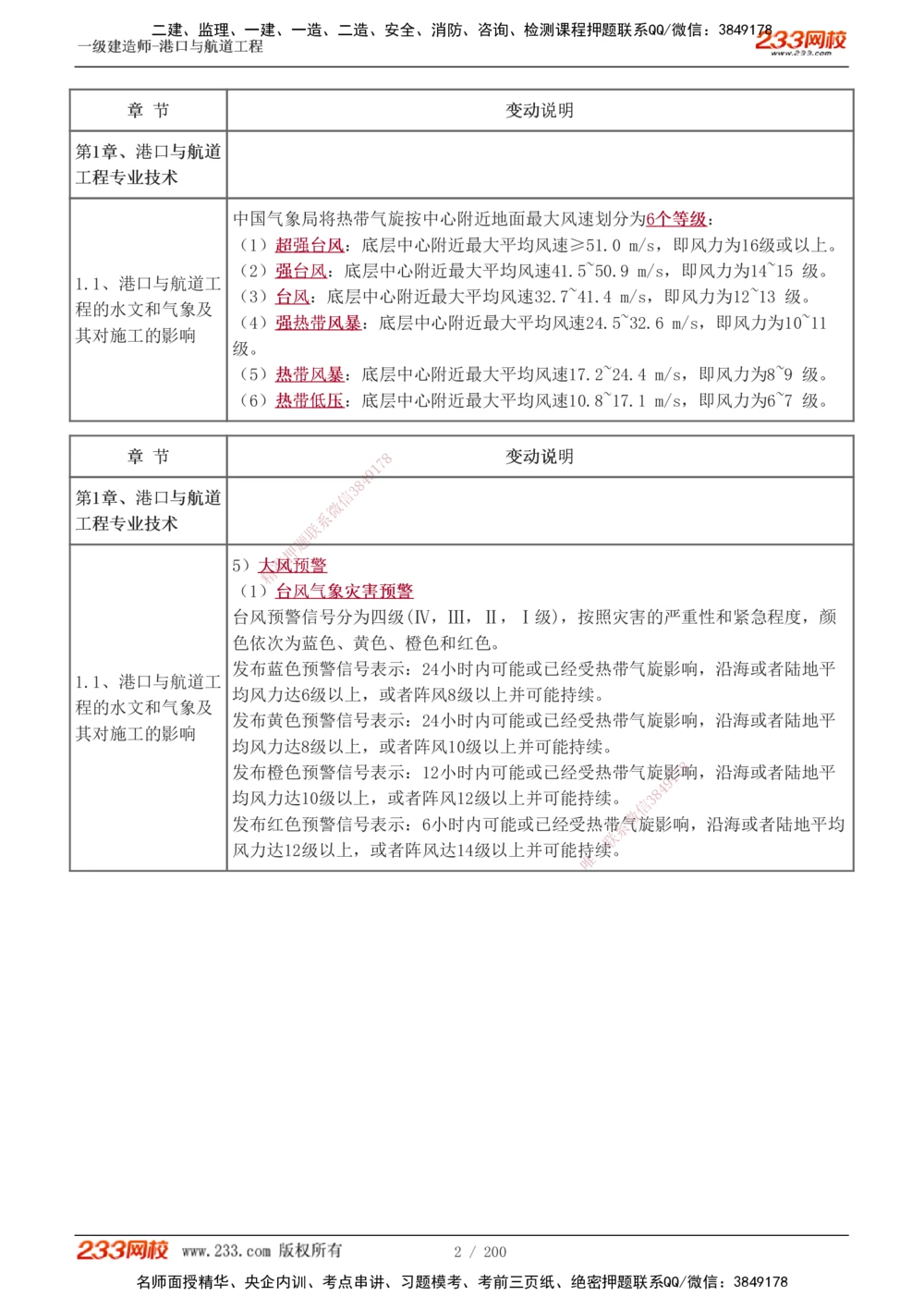 1-33_2026年一级建造师_2026年一建港航_2025年一建港航SVIP_02-基础精讲✿高端面授✿深度强化_07-港航《教材精讲班》陈冬铭233推荐_讲义