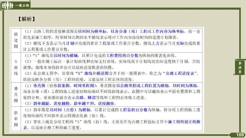 2025一建《公路》金题演练5（答案）_2026年一级建造师_2026年一建公路_2025年一建公路SVIP_02-基础精讲✿高端面授✿深度强化_11-公路《全系VIP班》李洪革SMR推荐_06.金题演练