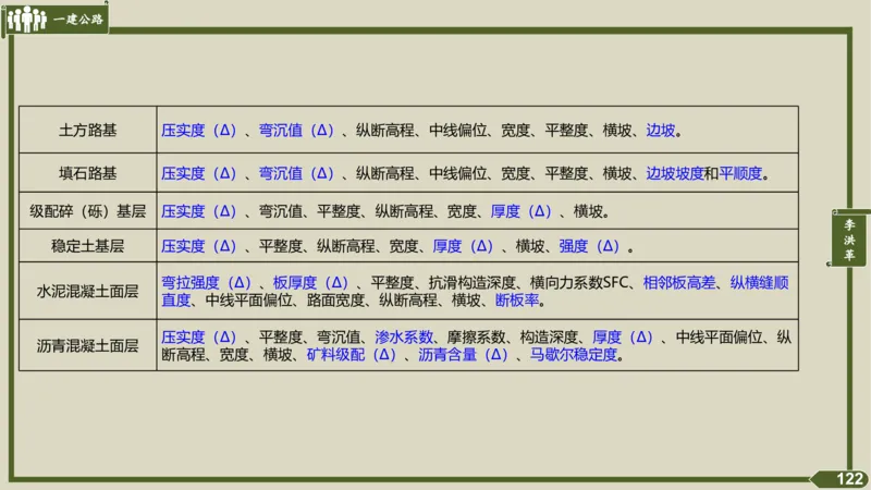 2025一建《公路》金题演练5（答案）_2026年一级建造师_2026年一建公路_2025年一建公路SVIP_02-基础精讲✿高端面授✿深度强化_11-公路《全系VIP班》李洪革SMR推荐_06.金题演练