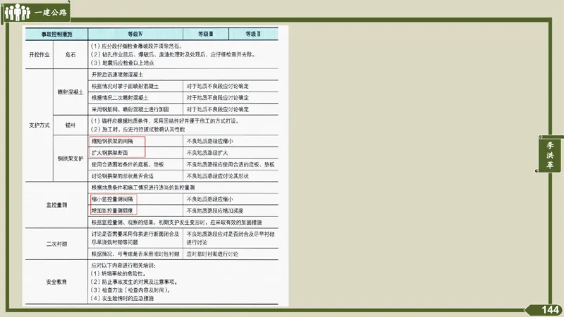 2025一建《公路》金题演练5（答案）_2026年一级建造师_2026年一建公路_2025年一建公路SVIP_02-基础精讲✿高端面授✿深度强化_11-公路《全系VIP班》李洪革SMR推荐_06.金题演练