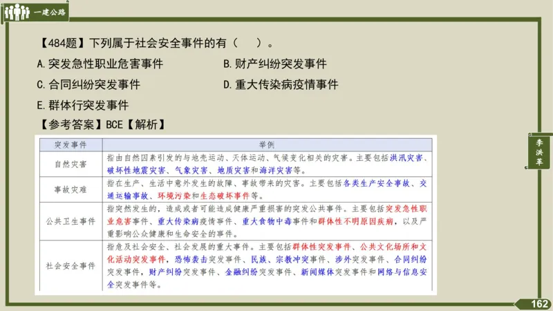 2025一建《公路》金题演练5（答案）_2026年一级建造师_2026年一建公路_2025年一建公路SVIP_02-基础精讲✿高端面授✿深度强化_11-公路《全系VIP班》李洪革SMR推荐_06.金题演练