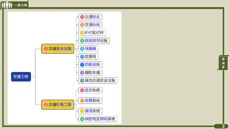 2025一建《公路》金题演练5（答案）_2026年一级建造师_2026年一建公路_2025年一建公路SVIP_02-基础精讲✿高端面授✿深度强化_11-公路《全系VIP班》李洪革SMR推荐_06.金题演练