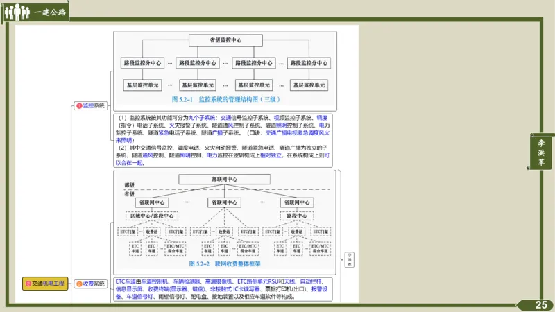 2025一建《公路》金题演练5（答案）_2026年一级建造师_2026年一建公路_2025年一建公路SVIP_02-基础精讲✿高端面授✿深度强化_11-公路《全系VIP班》李洪革SMR推荐_06.金题演练
