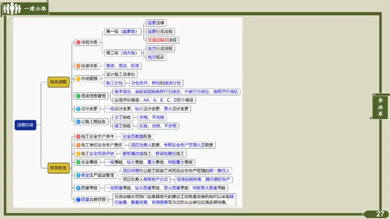 2025一建《公路》金题演练5（答案）_2026年一级建造师_2026年一建公路_2025年一建公路SVIP_02-基础精讲✿高端面授✿深度强化_11-公路《全系VIP班》李洪革SMR推荐_06.金题演练